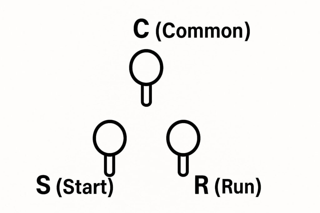 Diagram identifying the Common, Start, and Run pins to correctly install hard start kit wiring.